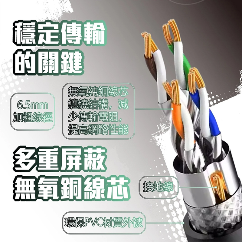 CAT8 系列 CT8-CAT8 (白色圓線) 高速網路線 CT8-CAT8-40M