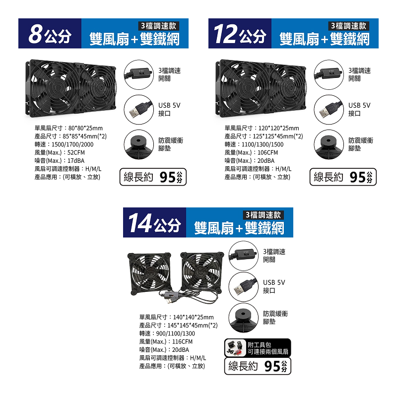 USB 5V 供電 非充電型靜音散熱風扇(單風扇+雙鐵網  / 雙風扇+雙鐵網 )