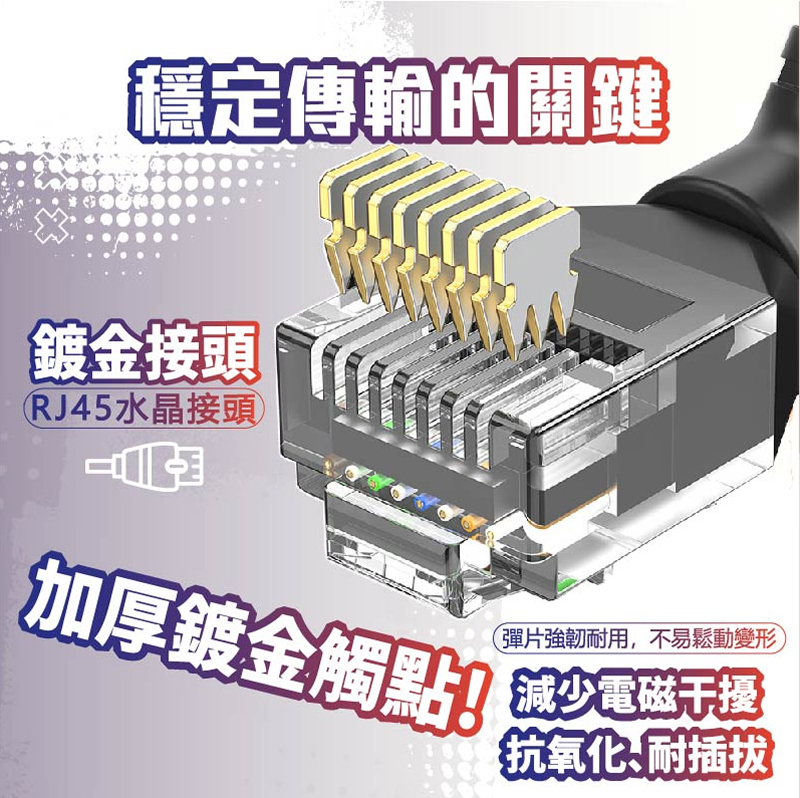 CAT6A 系列 L030 (360 度彎頭) 高速網路線