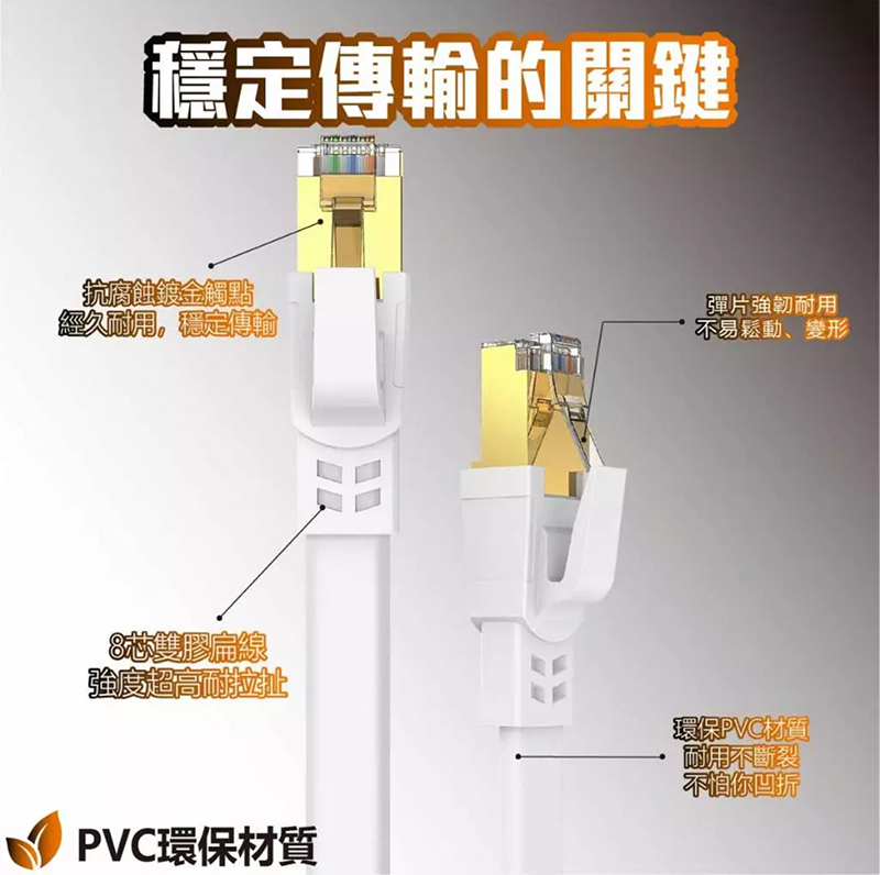 CAT8 系列 CAT8G (白色扁線) 高速網路線