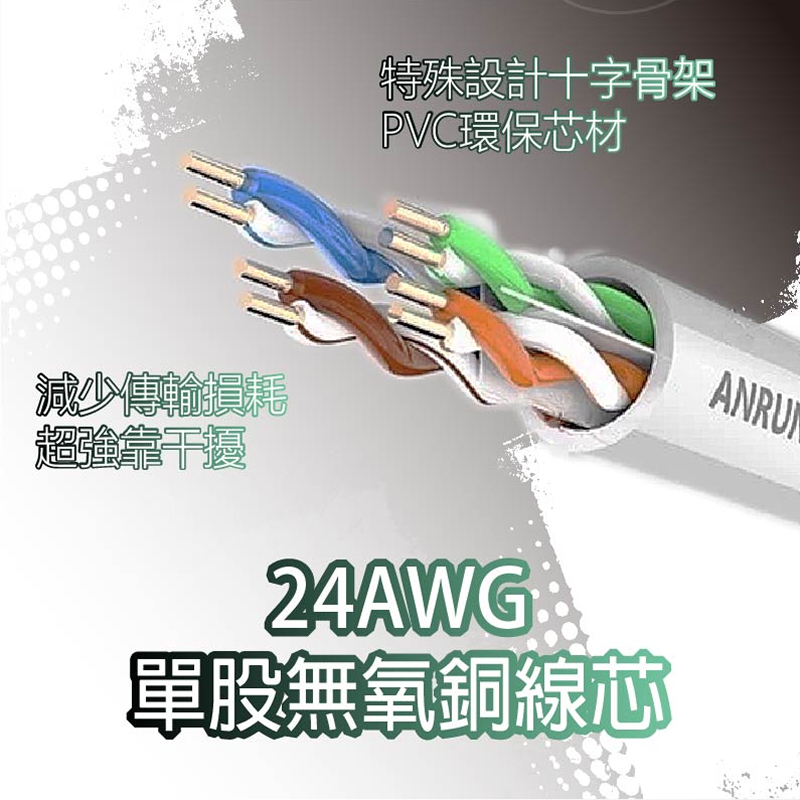 CAT6 系列 CT6G (白色左彎) 高速網路線