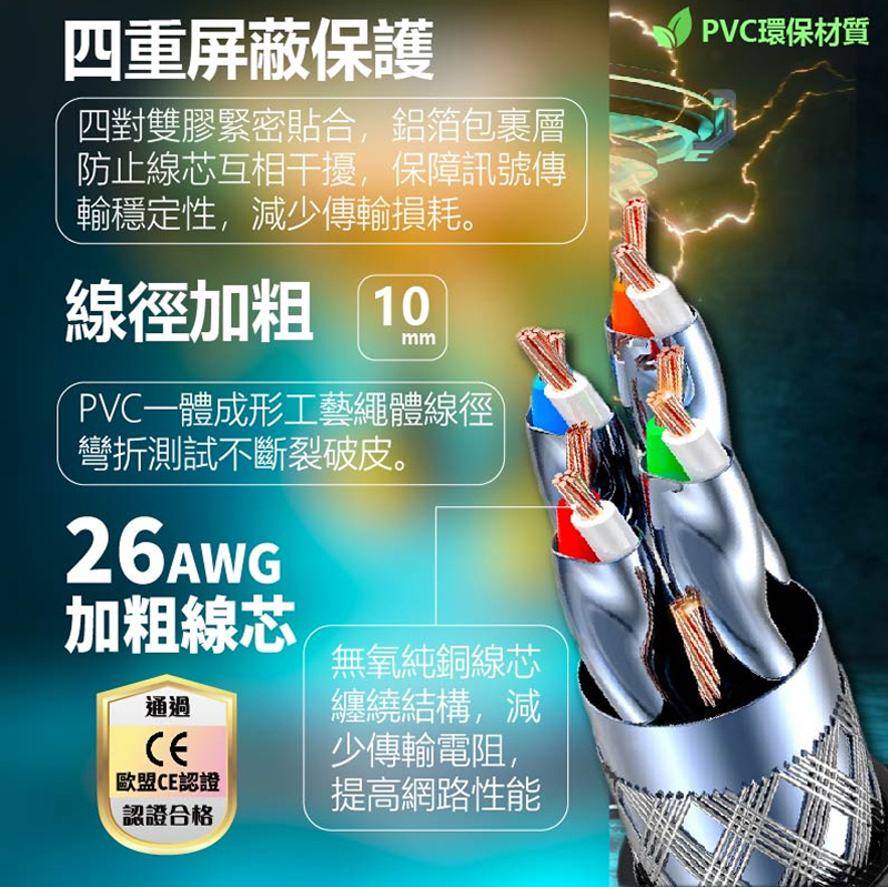 CAT8 系列 CT8G (黑色彎頭) 高速網路線